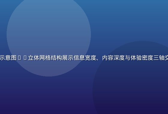 8x8x8平台三维架构示意图——立体网格结构展示信息宽度、内容深度与体验密度三轴交叉的现代设计感可视化图